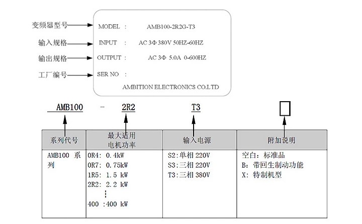 amb變頻器型號